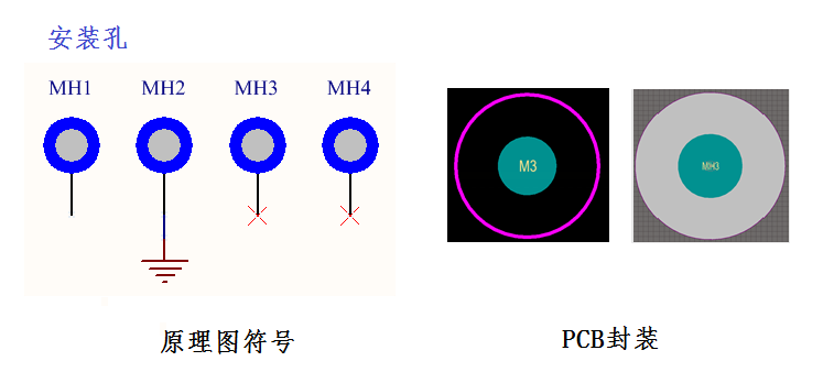 【分享】聊聊PCB上那些“孔”和“点”（四）