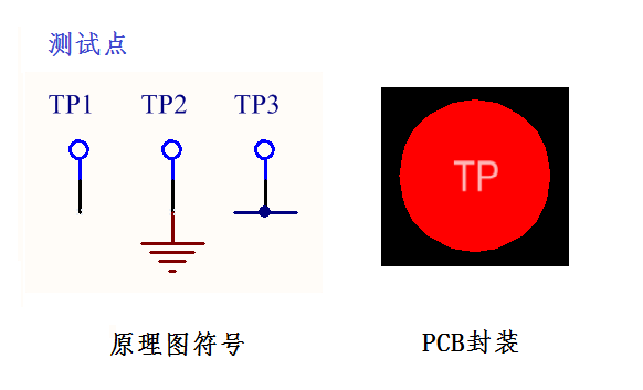 【分享】聊聊PCB上那些“孔”和“点”（四）