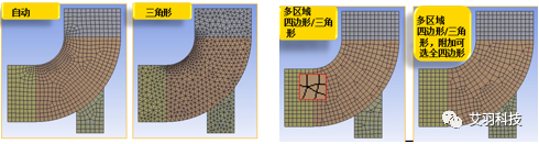 ANSYS Meshing网格划分概述