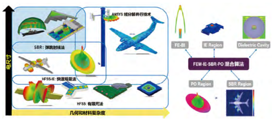 ANSYS HFSS关键技术（下）