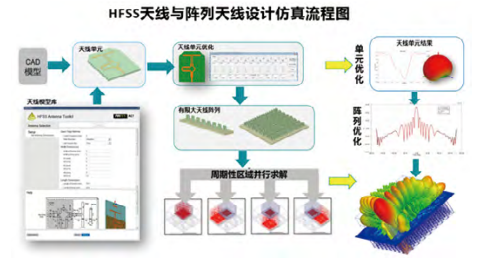 ANSYS HFSS关键技术（下）