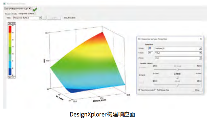 ANSYS HFSS关键技术（下）