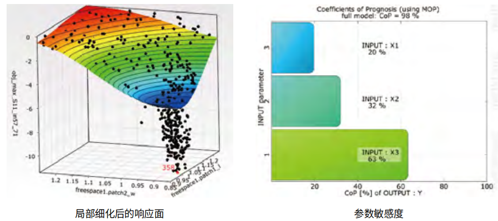 ANSYS HFSS关键技术（下）