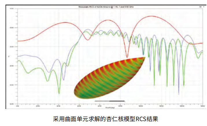 ANSYS HFSS关键技术（上）