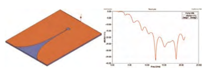 ANSYS HFSS关键技术（上）