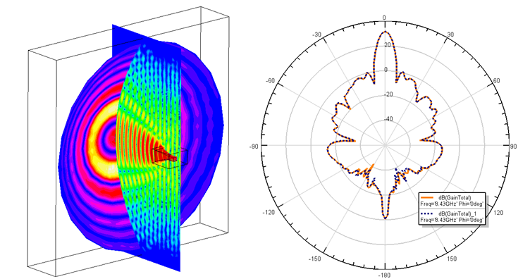 ANSYS HFSS 2023 R1新功能