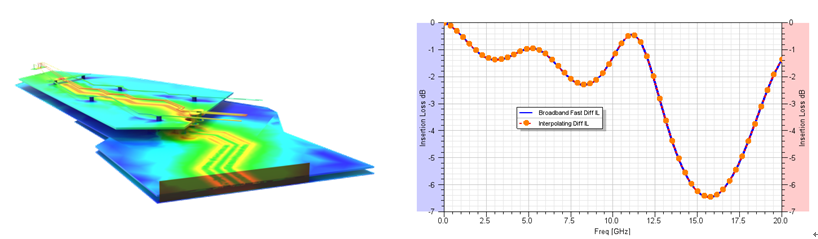 ANSYS HFSS 2023 R1新功能