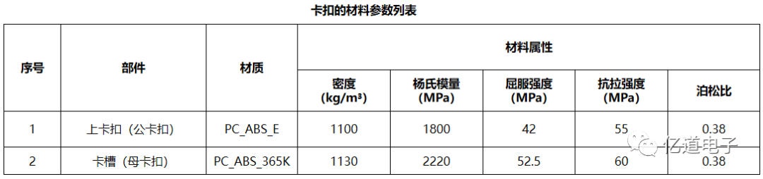 ANSYS | 卡扣插拔力仿真分析流程