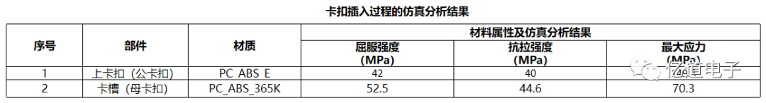 ANSYS | 卡扣插拔力仿真分析流程