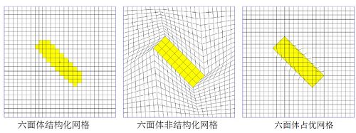 ANSYS Icepak：专业的热流场仿真分析软件