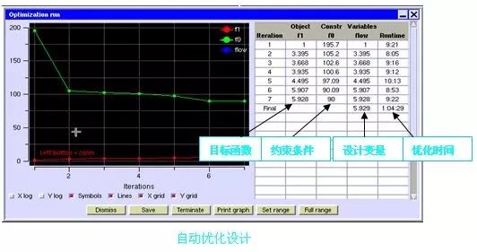 ANSYS Icepak：专业的热流场仿真分析软件