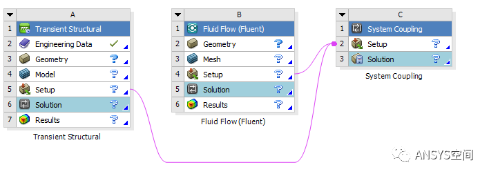 ANSYS流-固耦合计算方法解析