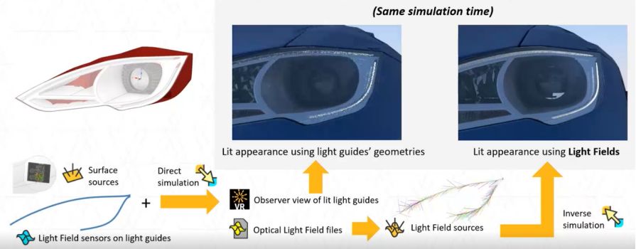 ANSYS SPEOS 2022 R1新功能介绍