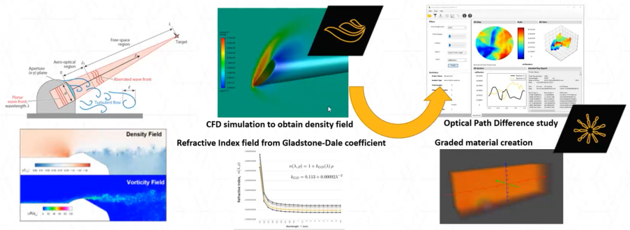 ANSYS SPEOS 2022 R1新功能介绍