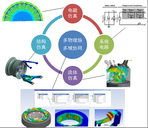 Ansys Mechanical软件多物理场耦合之热