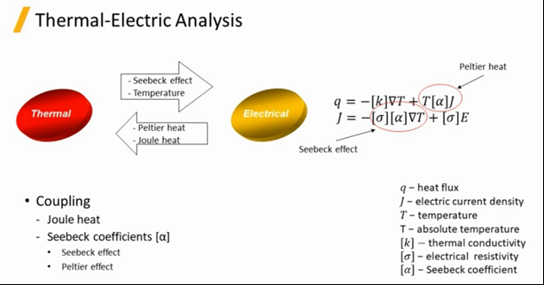 Ansys Mechanical软件多物理场耦合之热