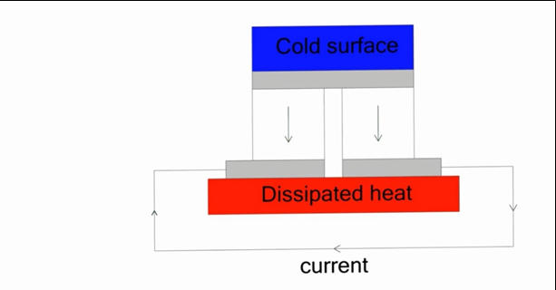 Ansys Mechanical软件多物理场耦合之热