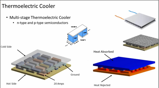 Ansys Mechanical软件多物理场耦合之热