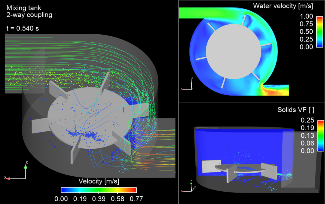 仿真应用 | Rocky DEM与ANSYS Fluent联合仿真