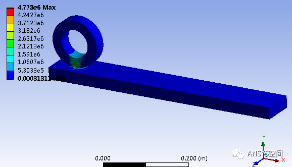 ANSYS Workbench轮-轨接触有限元分析