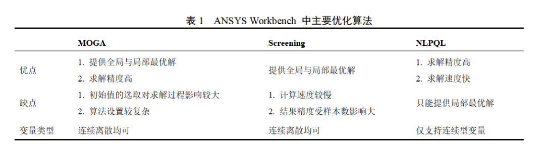 基于ANSYS的油水分离器优化设计