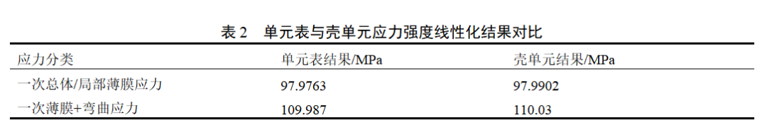 基于ANSYS的油水分离器优化设计