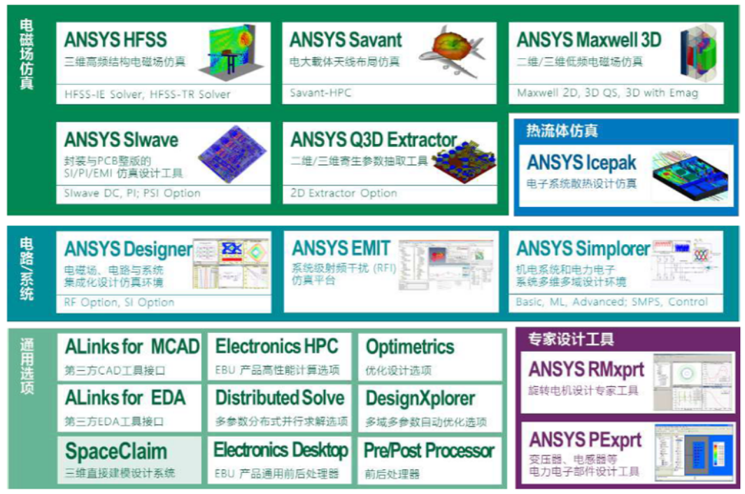 零基础如何入门Ansys Maxwell低频电磁仿真？