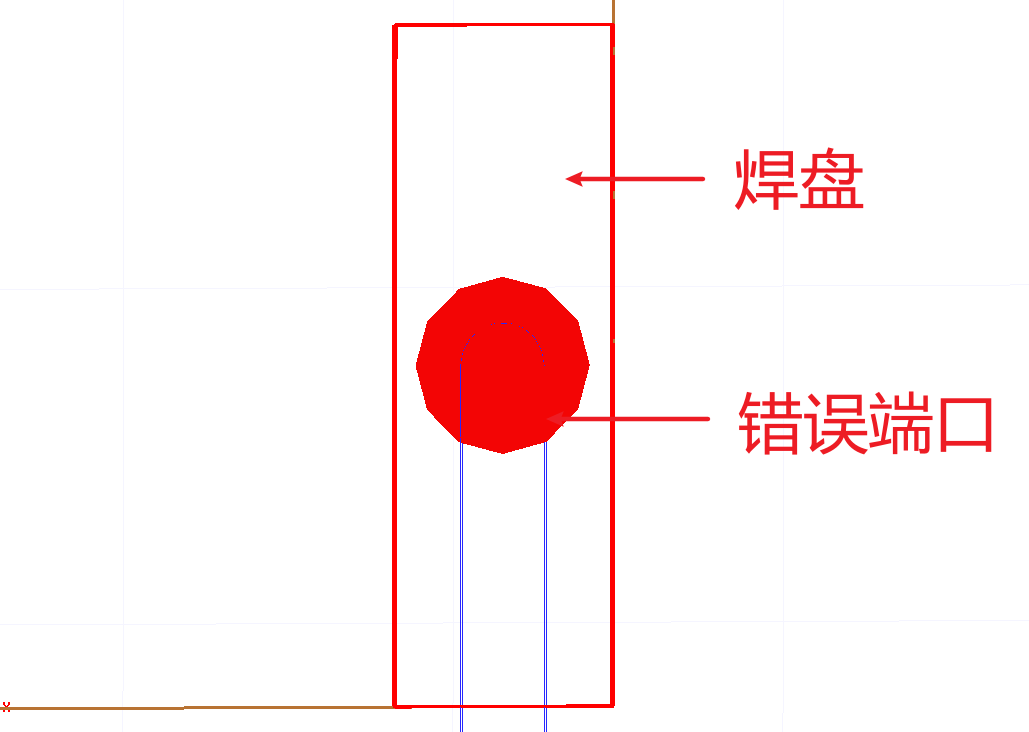 仿真技巧 | Ansys HFSS 3D Layout 端口设置（上）