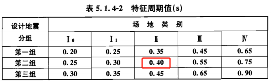 基于抗震规范GB50011的ANSYS抗震仿真分析