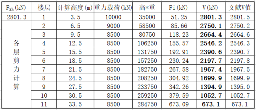 基于抗震规范GB50011的ANSYS抗震仿真分析