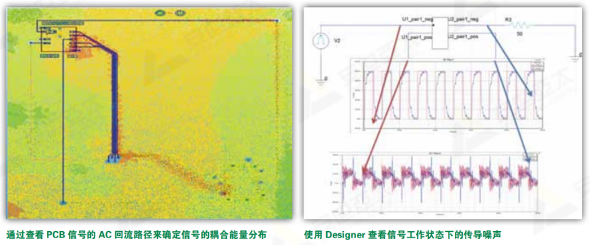 仿真实例 | 基于Ansys的PCB板级电磁兼容
