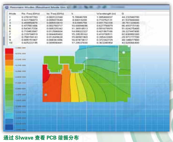 仿真实例 | 基于Ansys的PCB板级电磁兼容