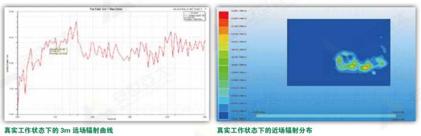 仿真实例 | 基于Ansys的PCB板级电磁兼容