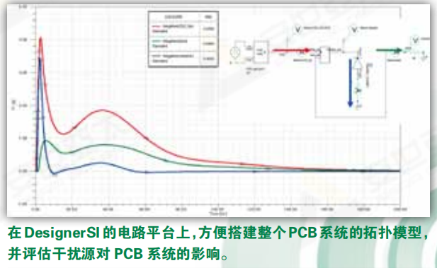 仿真实例 | 基于Ansys的PCB板级电磁兼容