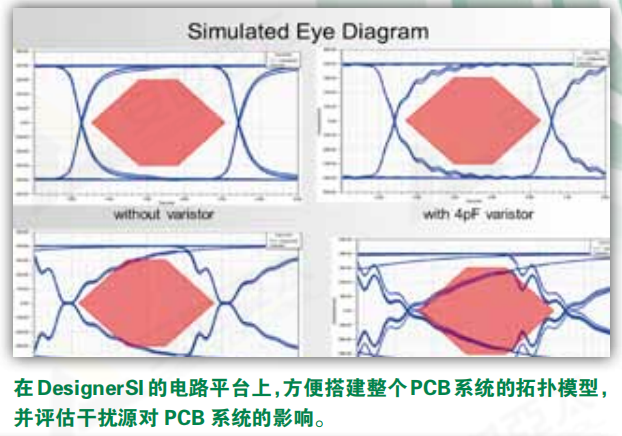 仿真实例 | 基于Ansys的PCB板级电磁兼容