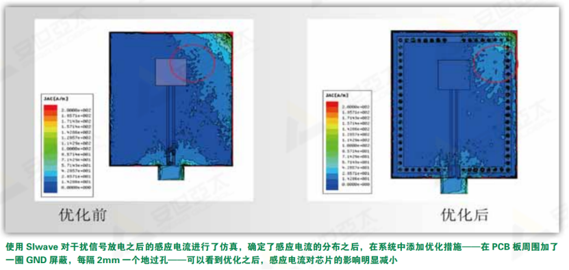 仿真实例 | 基于Ansys的PCB板级电磁兼容