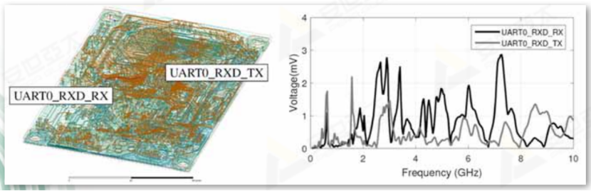 仿真实例 | 基于Ansys的PCB板级电磁兼容