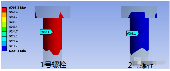 螺栓与有限元：基于ANSYS螺栓松动对比计算