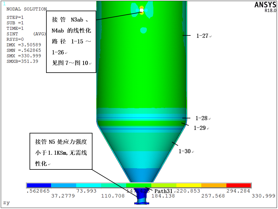 ANSYS在压力容器行业的应用：应力强度分析