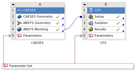 CAESES参数化建模工具在ANSYS Workbench上的应用