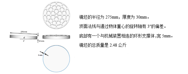 CAESES参数化建模工具在ANSYS Workbench上的应用