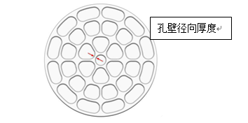 CAESES参数化建模工具在ANSYS Workbench上的应用