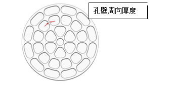 CAESES参数化建模工具在ANSYS Workbench上的应用