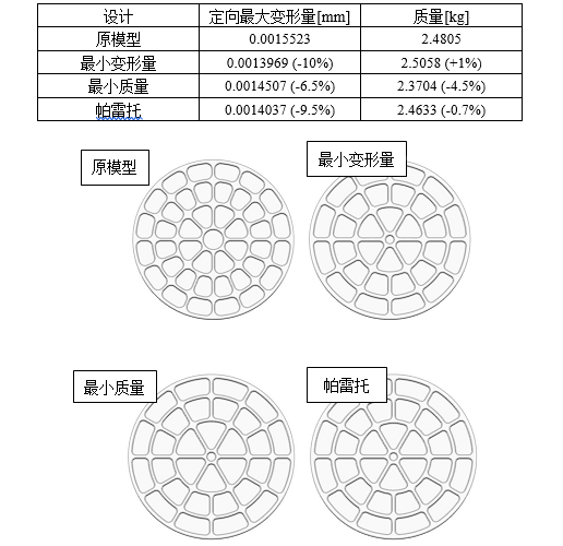 CAESES参数化建模工具在ANSYS Workbench上的应用