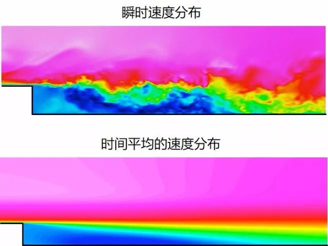 “工作流程很重要”——说说ANSYS CFD的仿真分析步骤