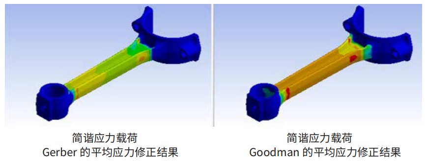 ANSYS结构仿真解决方案 | 航空航天行业应用