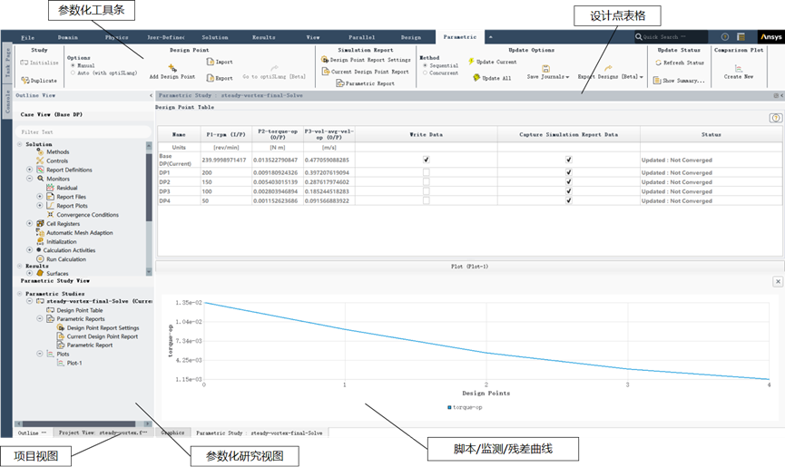 ANSYS Fluent 2023 R1新功能之参数化工作流程