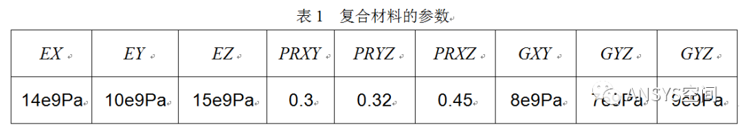 基于ANSYS的铺层方向对复合材料的力学影响分析