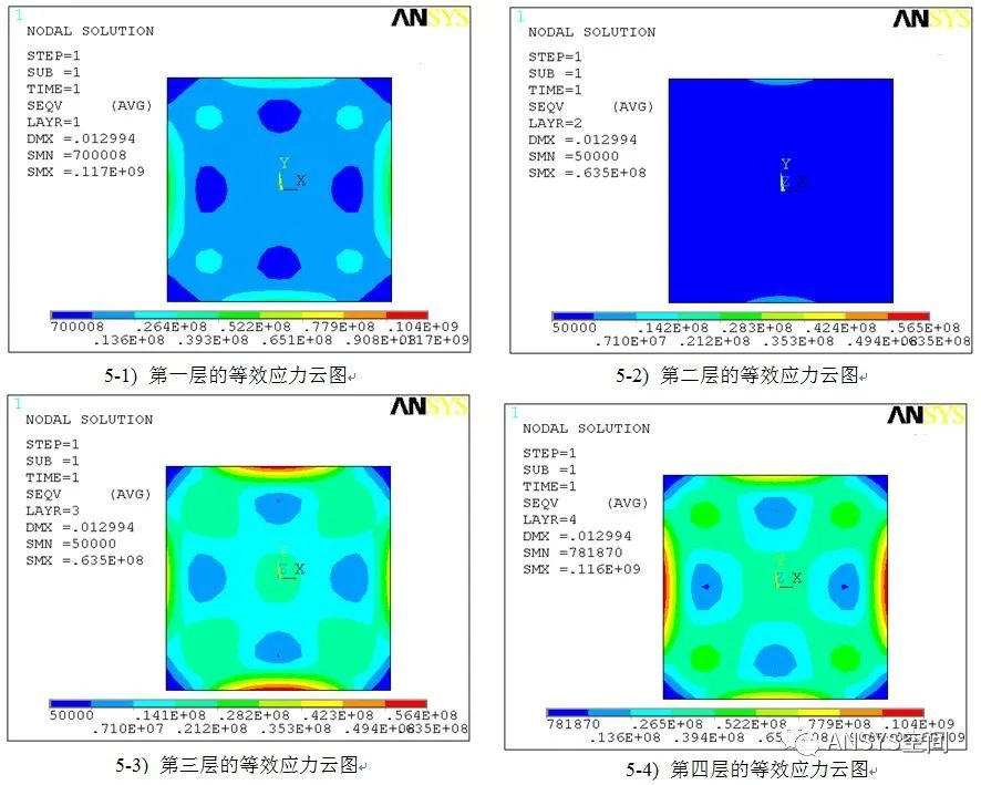 基于ANSYS的铺层方向对复合材料的力学影响分析