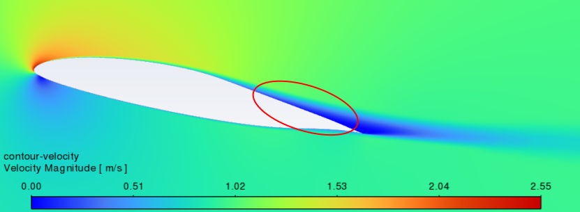 Ansys Fluent新功能-基于伴随优化的GEKO模型标定（含操作视频）